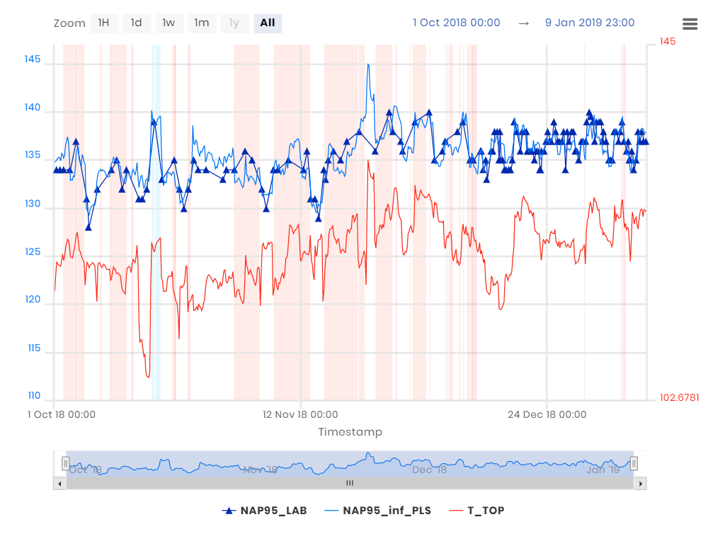 Visual Analytics