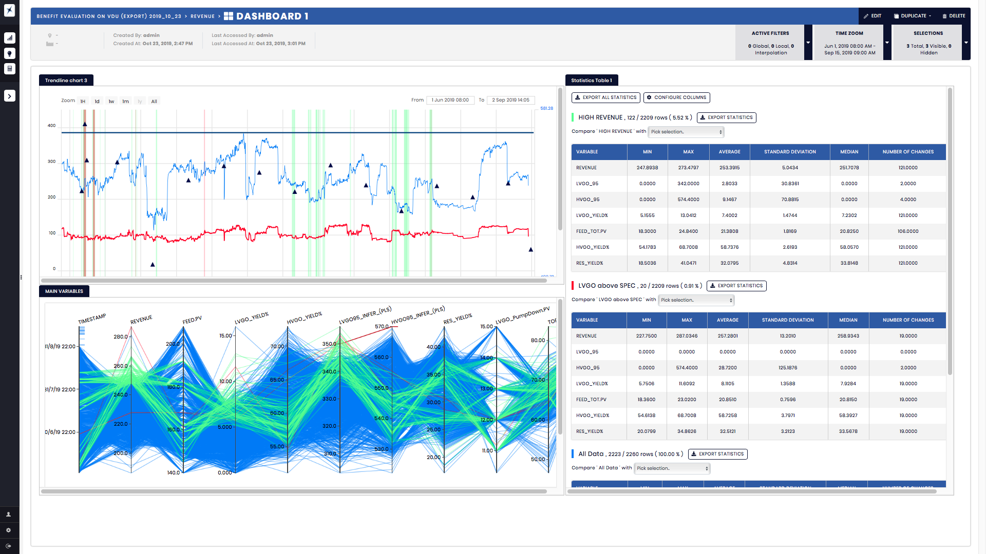Visual Analytics